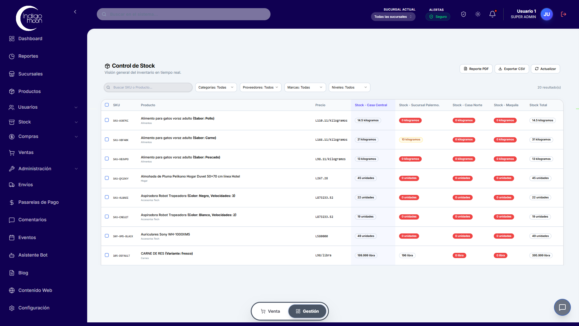 Dashboard Índigo Moon Store